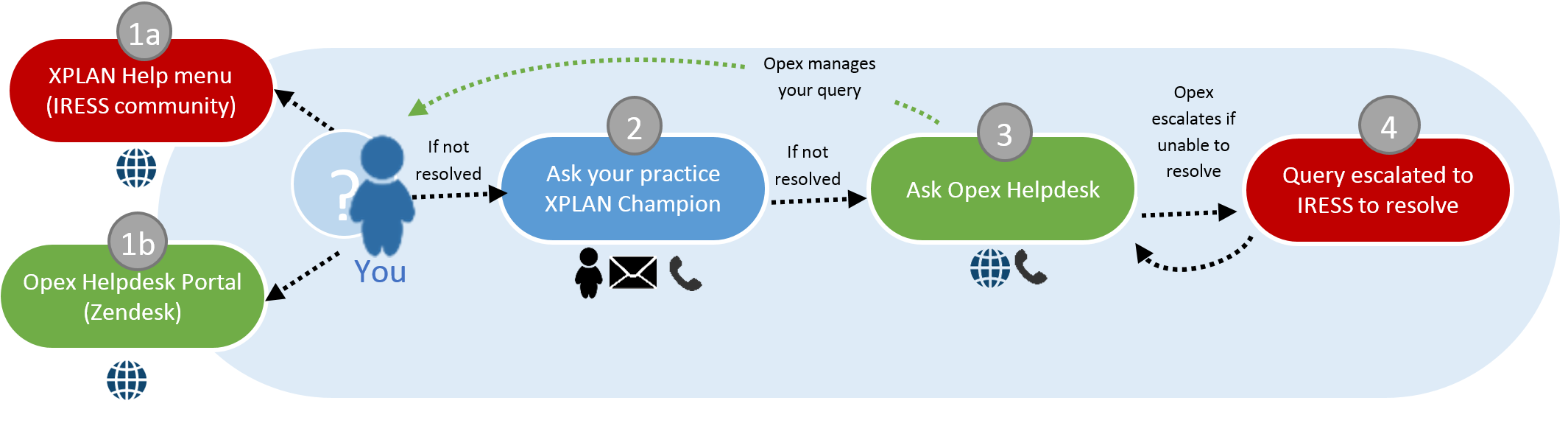 zendesk_your_support_options1.PNG